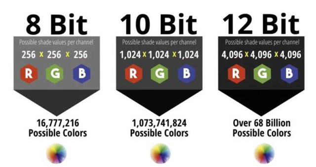 数色深8bit、10bit和12有啥区别？pg模拟器试玩选购投影机容易忽略的重要参(图6)